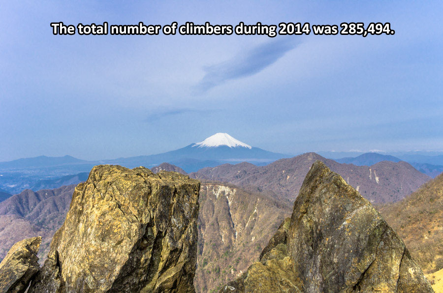 Mt. Fuji fact4