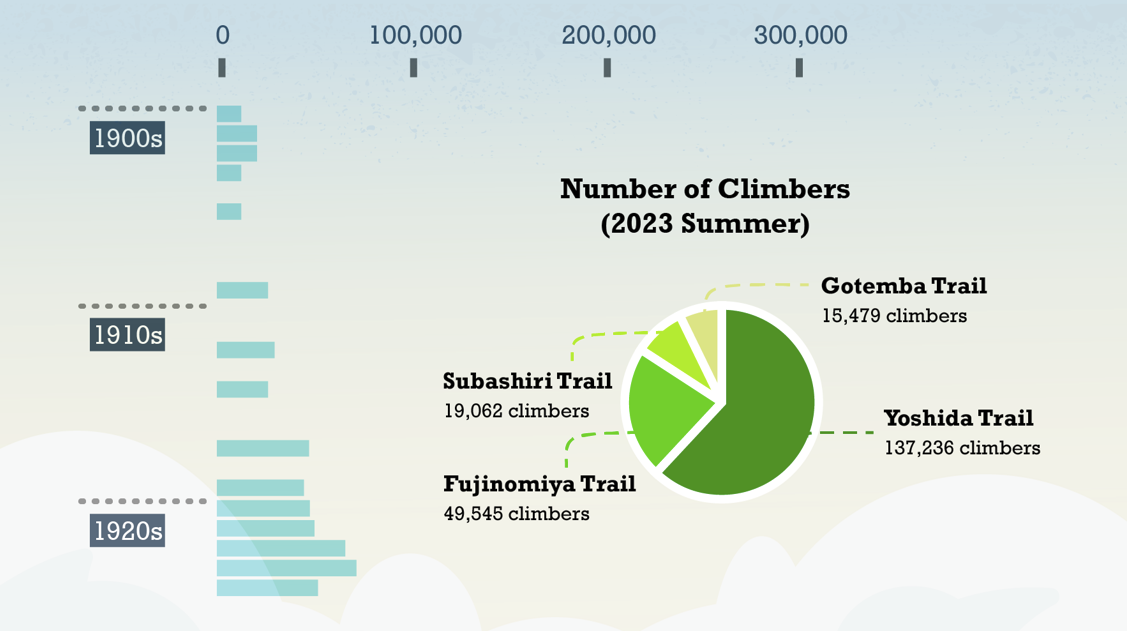 Climbing Mount Fuji: A Look Back Through the Ages [Infographic ...